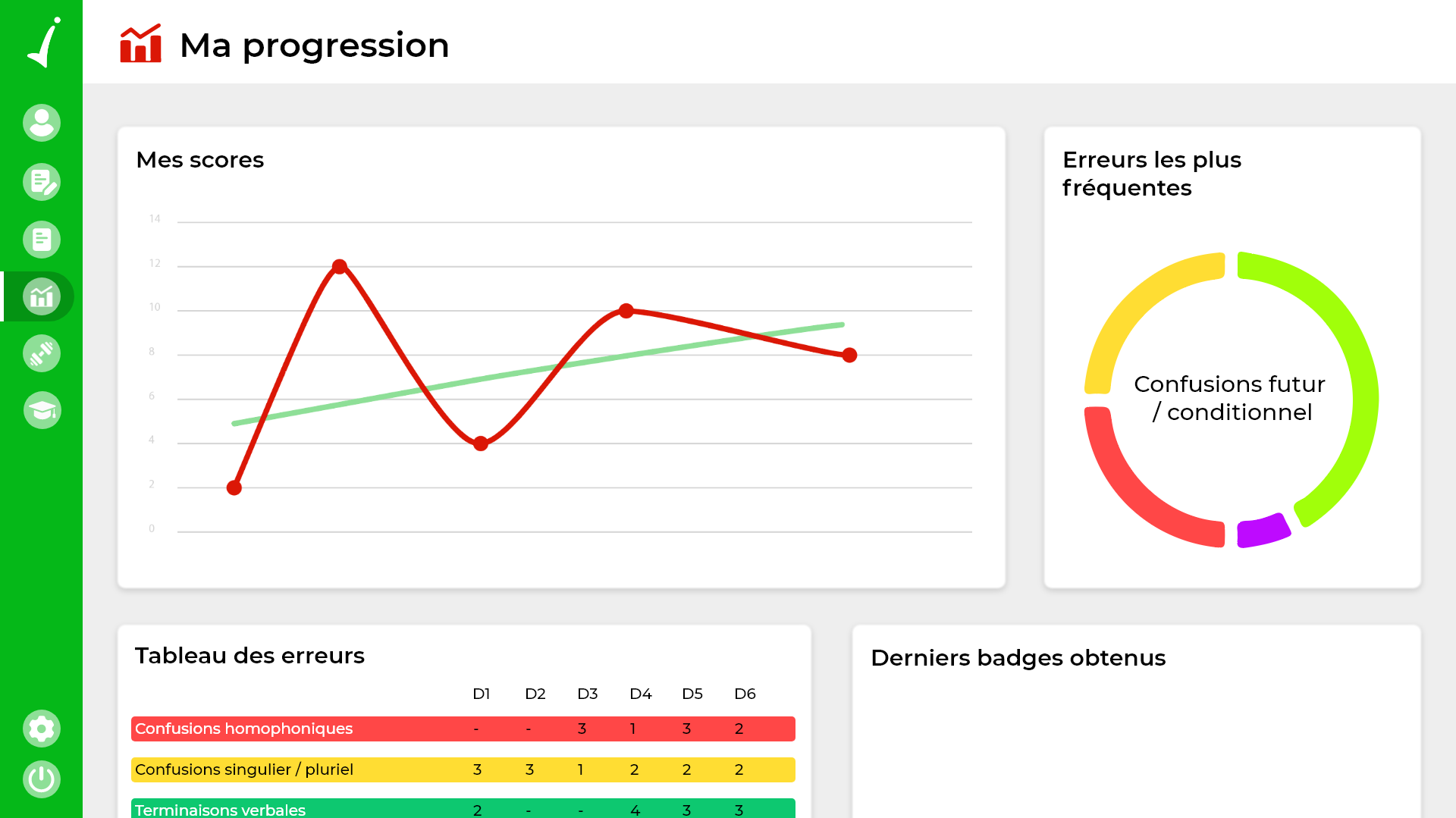 aperçu page rédaction