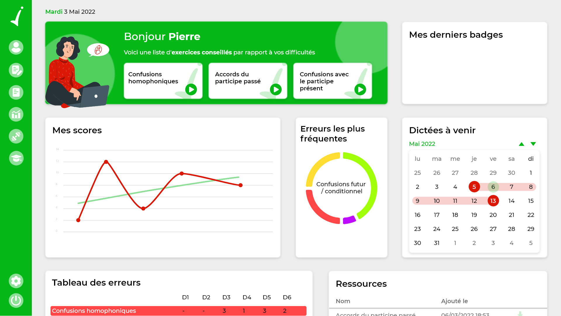 Dashboard - utilisateur